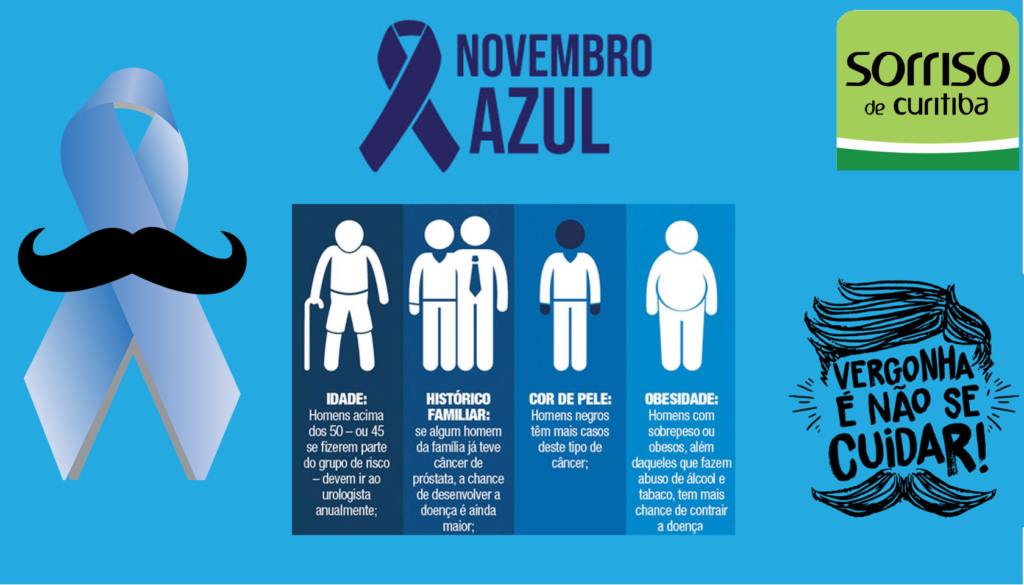 image-10-1024x585 Novembro Azul: Mais um Mês Para Conscientização Sobre a Saúde do Homem